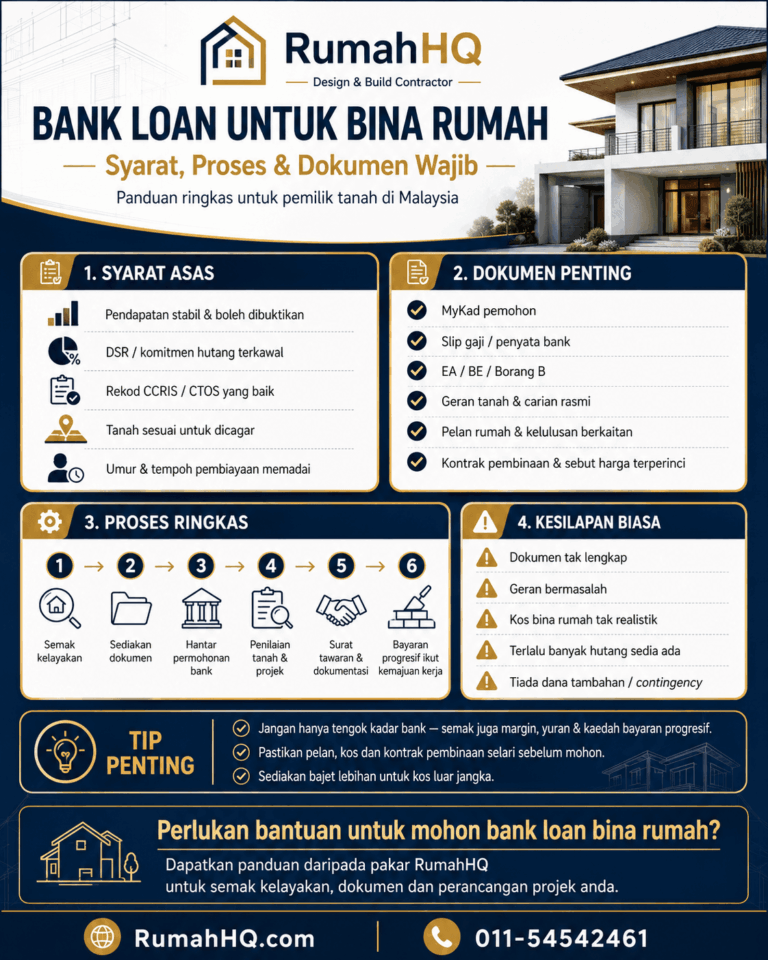 Bank Loan Untuk Bina Rumah 2026: 8 Syarat, Proses & Dokumen Wajib Yang Ramai Pemilik Tanah Terlepas Pandang! | RumahHQ 7 Bank Loan Untuk Bina Rumah 2026 8 Syarat Proses Dokumen Wajib Yang Ramai Pemilik Tanah Terlepas Pand