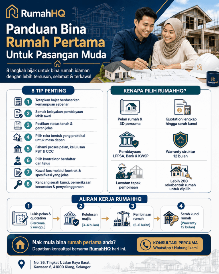 Panduan Bina Rumah Pertama Untuk Pasangan Muda: 8 Langkah Bijak Supaya Tak Menyesal Lepas Rumah Siap | RumahHQ 4 ChatGPT Image Jul 2 2026 02 01 07 PM 1