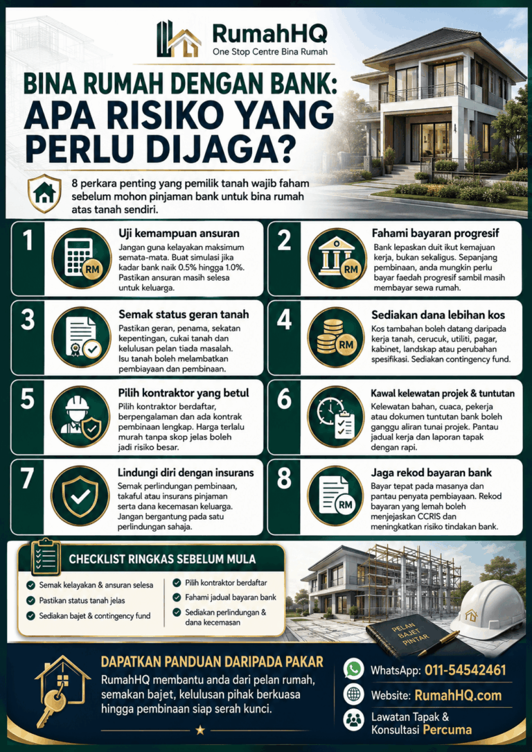 Bina Rumah Dengan Bank? 8 Risiko Besar Yang Ramai Terlepas Pandang Sebelum Duit Habis dan Projek Tergendala | RumahHQ 11 ChatGPT Image Jul 21 2026 11 17 51 PM 1