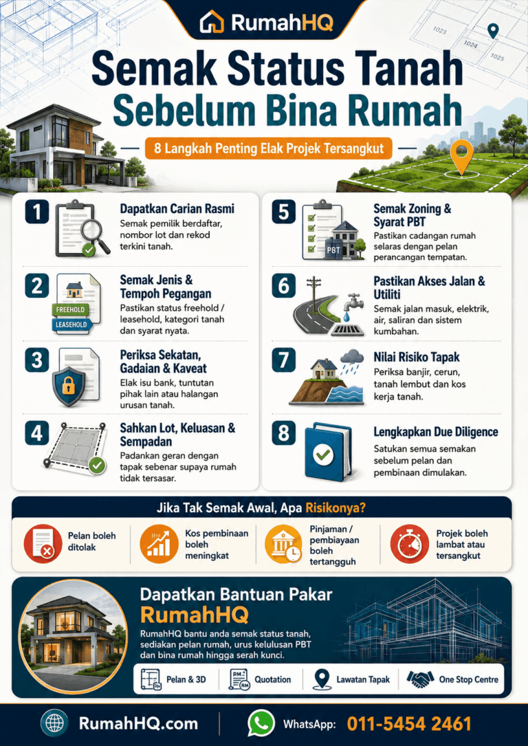 Jangan Bina Dulu! 8 Langkah Wajib Semak Status Tanah Sebelum Bina Rumah Agar Projek Tidak Tersangkut | RumahHQ 11 ChatGPT Image Jul 21 2026 11 23 42 PM 1
